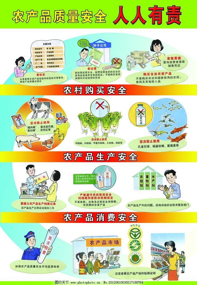 从田间到舌尖 农产品生产中的质量安全关键环节与图片纪实