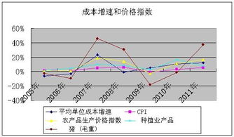 三全食品产品运营分析以海淀市场为视角的实证研究